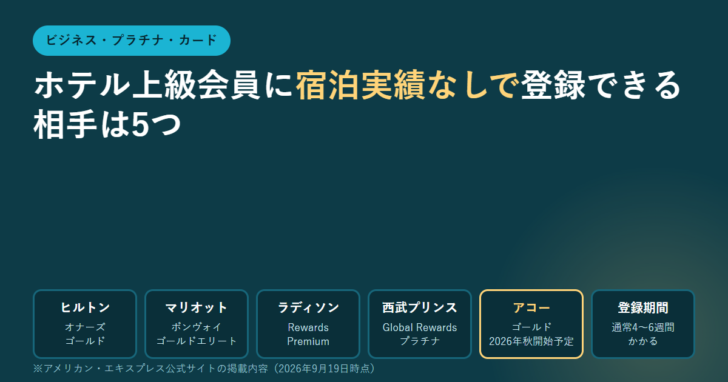 ビジネス・プラチナ・カードで登録できるホテルグループを並べたアイキャッチ画像