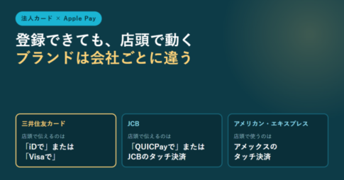 三井住友カード・JCB・アメリカン・エキスプレスのそれぞれで、Apple Payが店頭でどの決済として動くかを並べたアイキャッチ画像