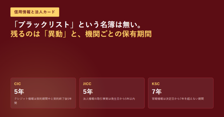 信用情報機関3社の保有期間を並べたカード。CICは契約終了後5年、JICCの法人情報の取引事実は発生日から5年以内、KSCの官報情報は決定日から7年