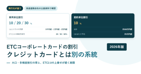大口・多頻度割引の車両単位割引と契約単位割引の率を並べたアイキャッチ