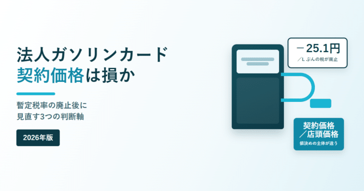 法人ガソリンカードの契約価格は損かと書かれたアイキャッチ画像。給油機のイラストとマイナス25.1円の表示