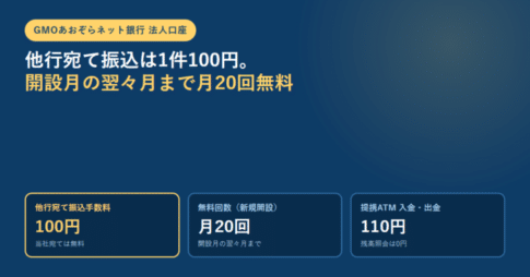 紺色の背景に、GMOあおぞらネット銀行 法人口座の見出しと、他行宛て振込手数料100円・無料回数月20回・提携ATM入出金110円の3つの数値カードを並べたアイキャッチ