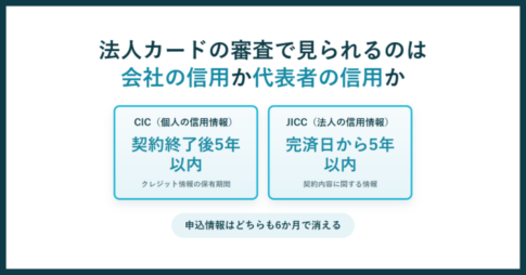 法人カードの審査で見られるのは会社の信用か代表者の信用か。CICのクレジット情報は契約終了後5年以内、JICCの法人契約情報は完済日から5年以内という保有期間を並べた図