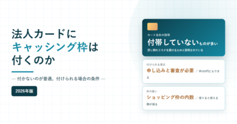 法人カードにキャッシング枠は付くのか、付かないのが普通と書かれたアイキャッチ画像。申し込みと審査が必要でショッピング枠の内数であることを並べた図