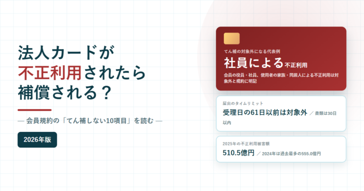 法人カードが不正利用されたら補償される?会員規約のてん補しない10項目と書かれたアイキャッチ画像