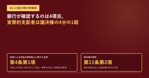 法人口座の取引時確認。銀行が確認するのは4項目、実質的支配者は議決権の4分の1超と示したアイキャッチ