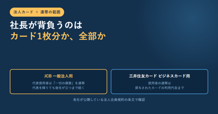 法人カードの連帯の範囲について、JCBは代表使用者が一切の債務を負い、三井住友カードは貸与されたカードの利用代金までであることを並べたアイキャッチ画像