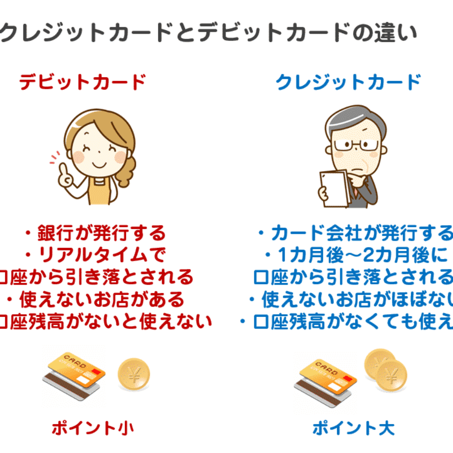 法人デビットカードとは？おすすめの法人デビットカードと選び方・審査・比較・割引について | 法人カード比較コンシェル