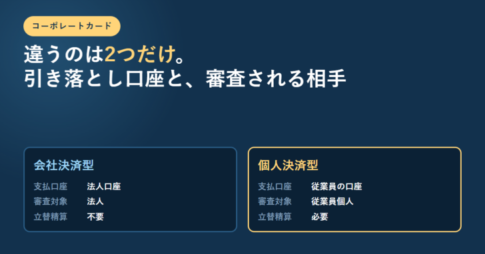 会社決済型と個人決済型の支払口座・審査対象・立替精算を左右2枚のカードで並べたアイキャッチ
