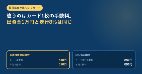 紺色の背景に、協同組合の法人ETCカードの見出しと、高速情報協同組合のカード手数料550円・年間手数料550円、ETC協同組合のカード発行手数料880円・年間手数料880円を並べた2枚の比較カードを置いたアイキャッチ