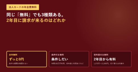 永年無料・条件付き無料・初年度のみ無料の3区分を3つの枠で並べたアイキャッチ