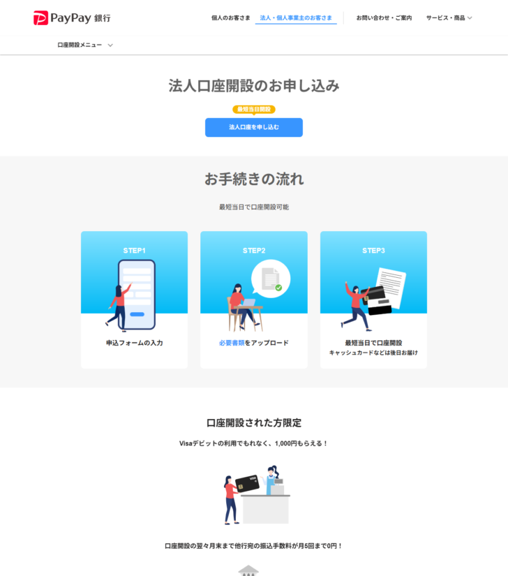 PayPay銀行の法人口座開設のお申し込みページの画面キャプチャ。最短当日開設のラベルと法人口座を申し込むボタンがあり、お手続きの流れとしてSTEP1申込フォームの入力、STEP2必要書類をアップロード、STEP3最短当日で口座開設・キャッシュカードなどは後日お届けの3つが並び、口座開設された方限定としてVisaデビットの利用で1,000円もらえることと、口座開設の翌々月末まで他行宛の振込手数料が月5回まで0円になることが書かれている