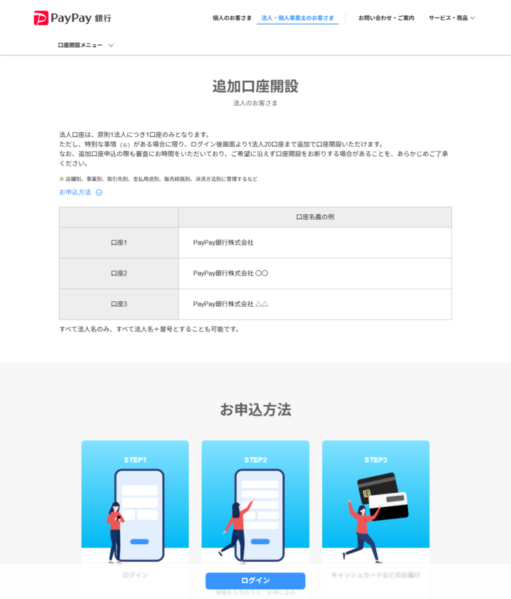PayPay銀行の公式ページ。追加口座開設の案内で、法人口座は原則1法人につき1口座のみであること、特別な事情がある場合に限り1法人20口座まで追加で開設できることが示されている