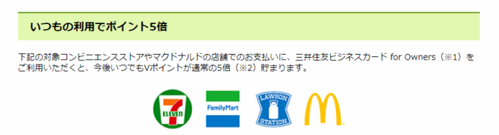 優待時のポイント還元率