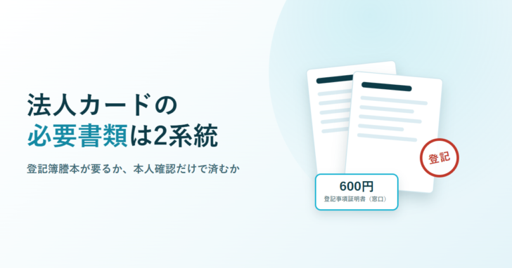 法人カードの必要書類は2系統と書いたアイキャッチ。書類のイラストと登記の印影、登記事項証明書600円のバッジを配置している