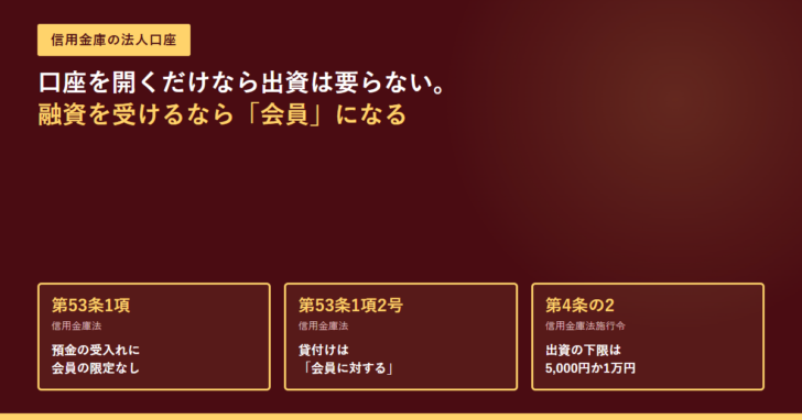 信用金庫の法人口座のアイキャッチ。信用金庫法第53条第1項・同項2号・施行令第4条の2の3つの条番号と、預金の受入れに会員の限定なし、貸付けは会員に対する、出資の下限は5,000円か1万円という内容が並んでいる