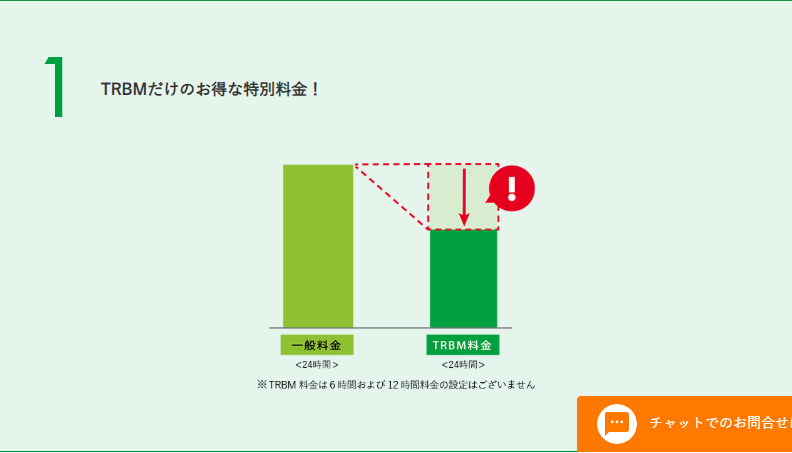 トヨタレンタカーのTRBMカードタイプのページにある料金の図。一般料金とTRBM料金の棒グラフが並び、TRBM料金は6時間および12時間料金の設定がないという注記が付いている